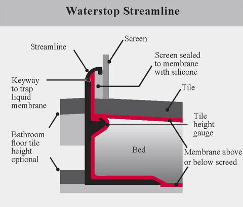 Waterstop Streamline 90° Corner (2 Leg)